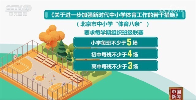 活性